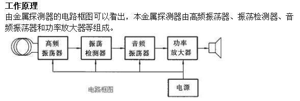 安檢門(mén)工作原理.jpeg
