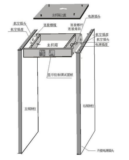 安檢門(mén)通過(guò)什么原理來(lái)進(jìn)行違禁品探測？